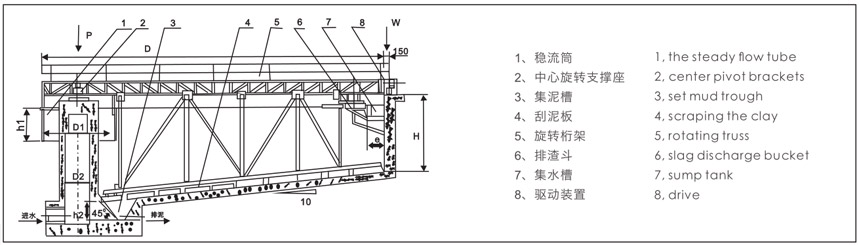 一體化污水處理設備