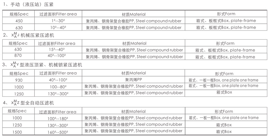 污泥脫水設備